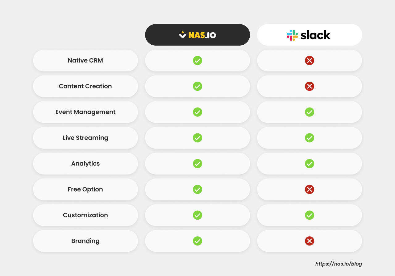 Nas.io vs Slack | Nas.io Communities