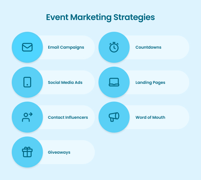 Strategies to market community events