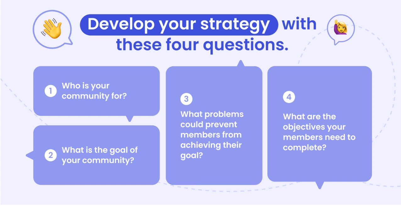 How to develop a community strategy