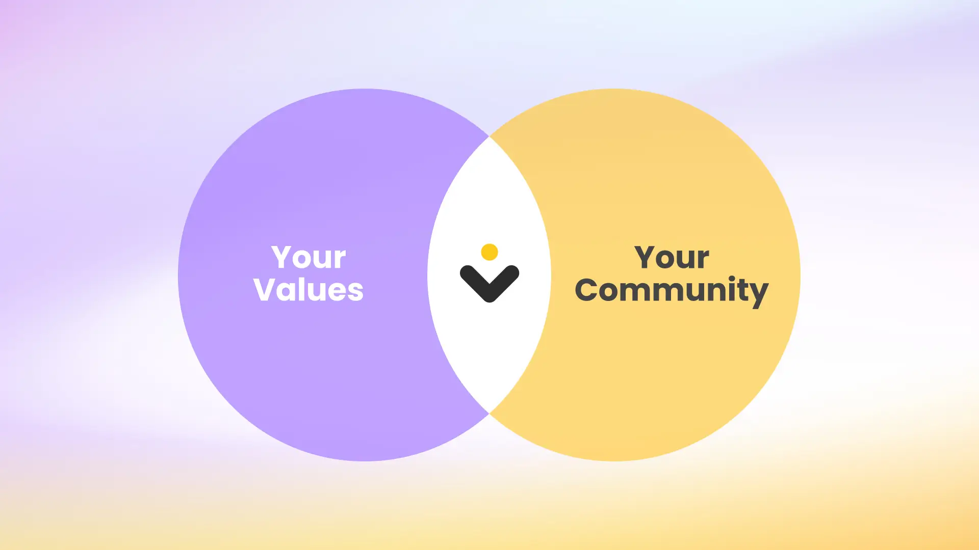best community values 