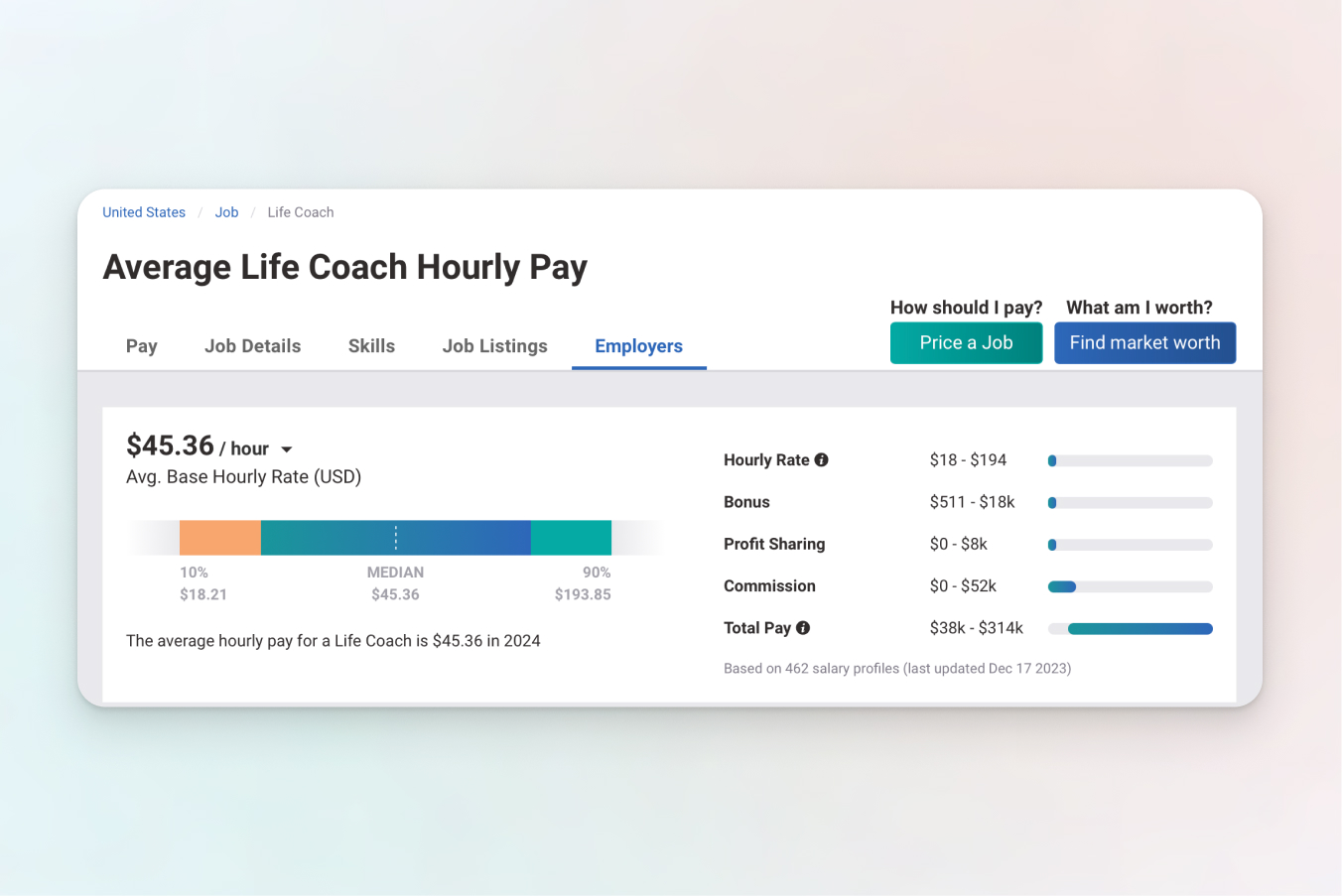 average life coach earning from payscale